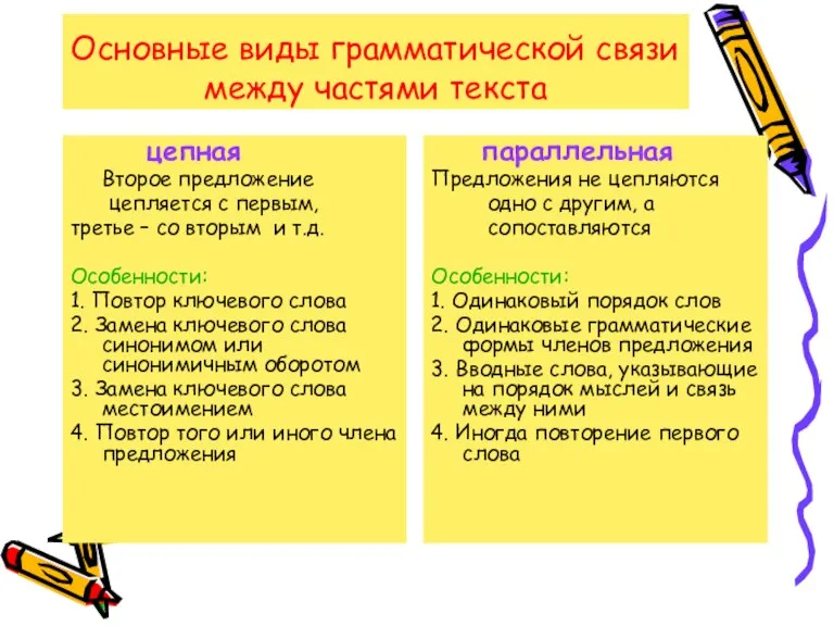 Основные виды грамматической связи между частями текста цепная Второе предложение цепляется с