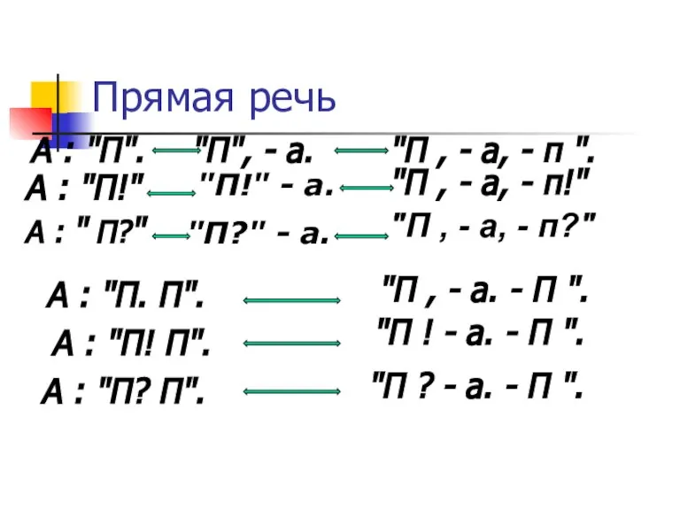 Прямая речь А : "П". А : "П!" А : " П?"