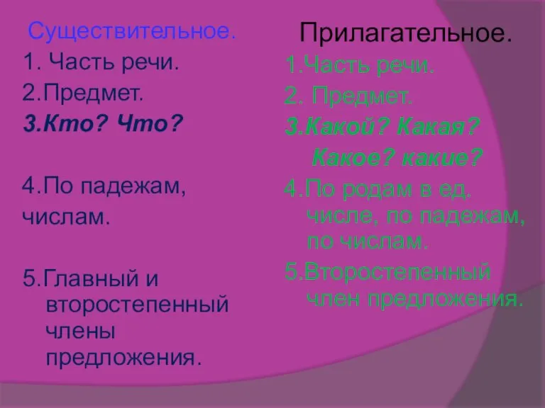 Существительное. 1. Часть речи. 2.Предмет. 3.Кто? Что? 4.По падежам, числам. 5.Главный и