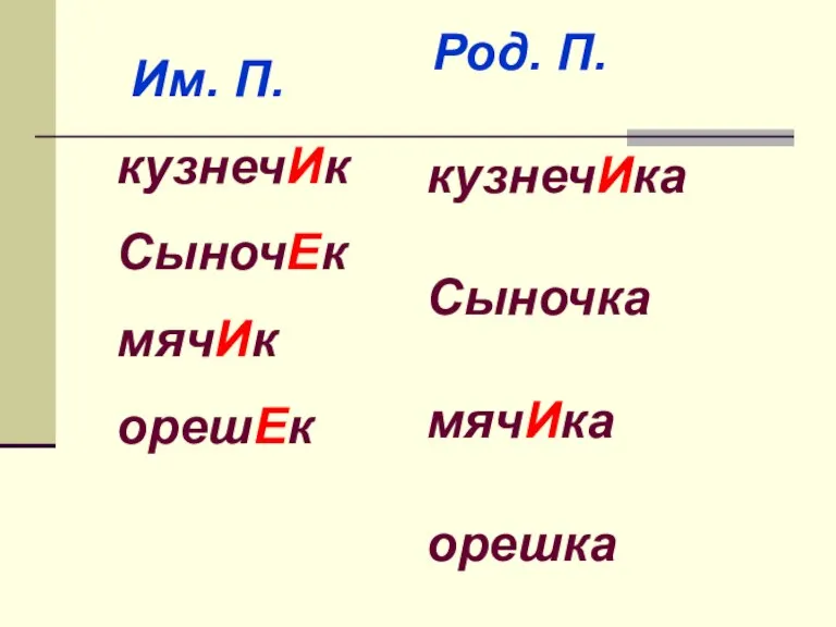 Им. П. кузнечИк СыночЕк мячИк орешЕк Род. П. кузнечИка Сыночка мячИка орешка