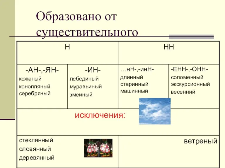 Образовано от существительного