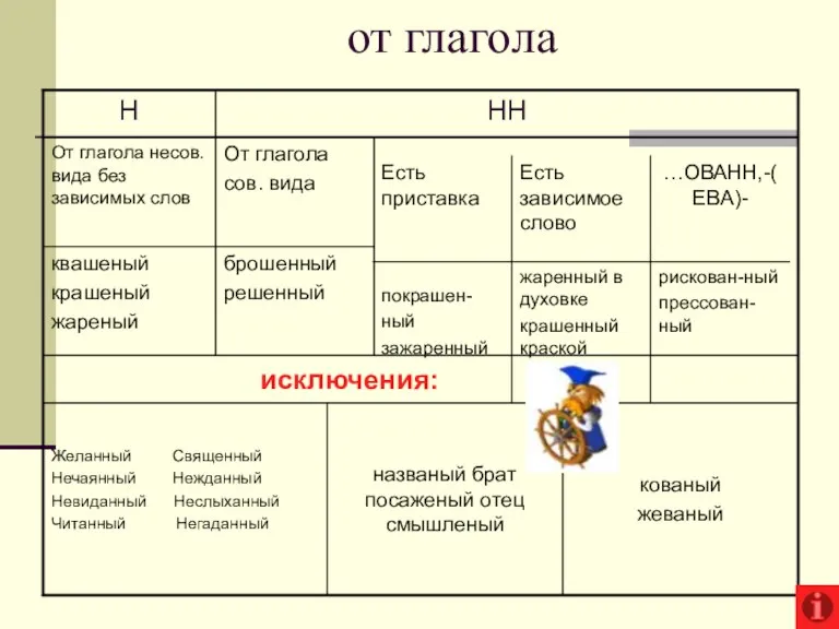 от глагола