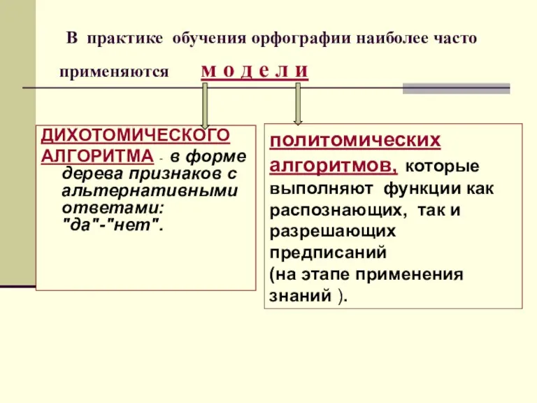 В практике обучения орфографии наиболее часто применяются м о д е л