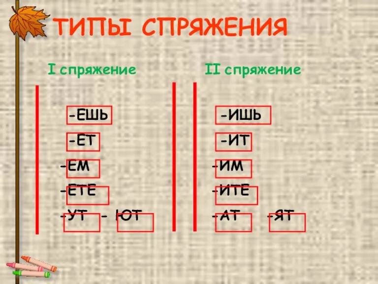 I спряжение II спряжение ТИПЫ СПРЯЖЕНИЯ -ЕШЬ -ЕТ ЕМ ЕТЕ УТ -