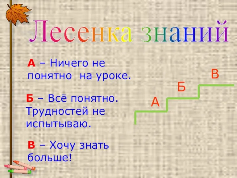 Лесенка знаний А Б В А – Ничего не понятно на уроке.