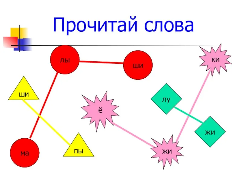 ши пы лы ши ма ки жи ё лу жи Прочитай слова