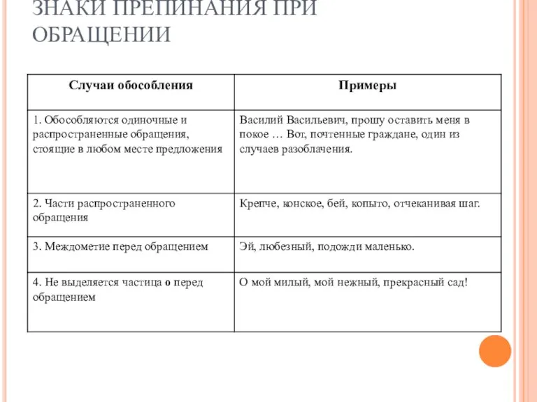 ЗНАКИ ПРЕПИНАНИЯ ПРИ ОБРАЩЕНИИ