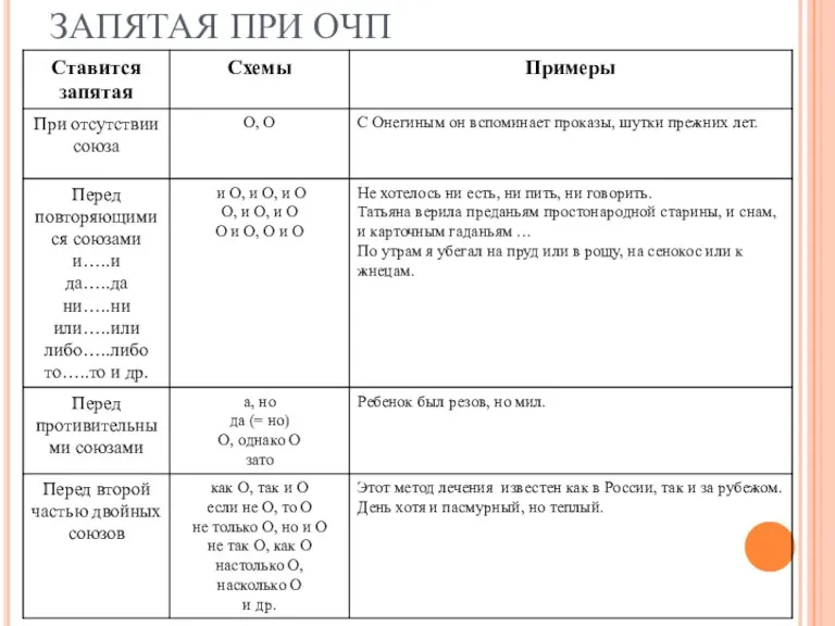 ЗАПЯТАЯ ПРИ ОЧП