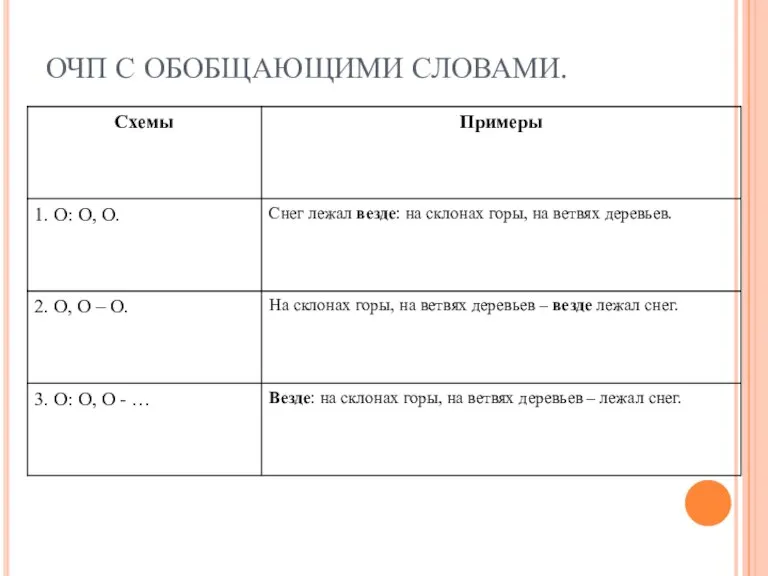 ОЧП С ОБОБЩАЮЩИМИ СЛОВАМИ.