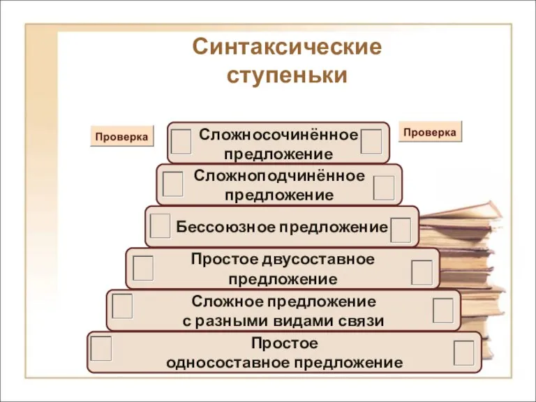 Простое односоставное предложение Сложное предложение с разными видами связи Простое двусоставное предложение