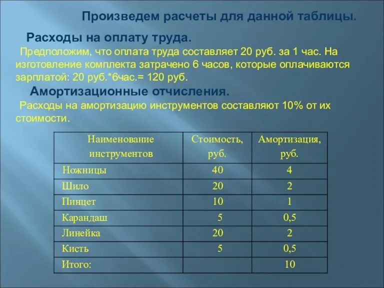 Произведем расчеты для данной таблицы. Расходы на оплату труда. Предположим, что оплата