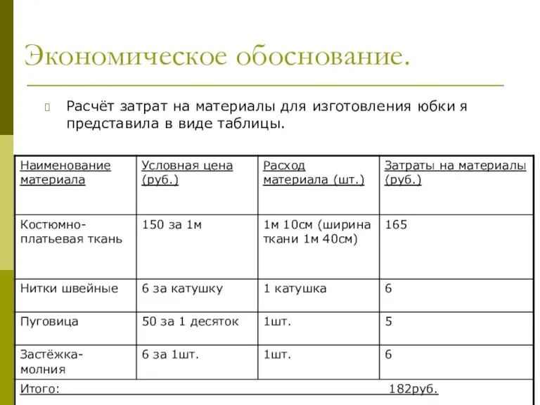 Экономическое обоснование. Расчёт затрат на материалы для изготовления юбки я представила в виде таблицы.