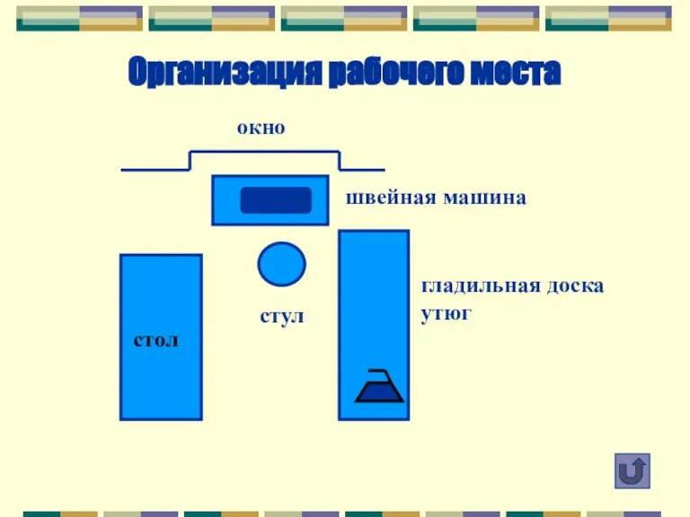 Организация рабочего места