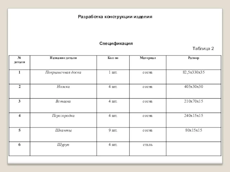 Разработка конструкции изделия Спецификация Таблица 2