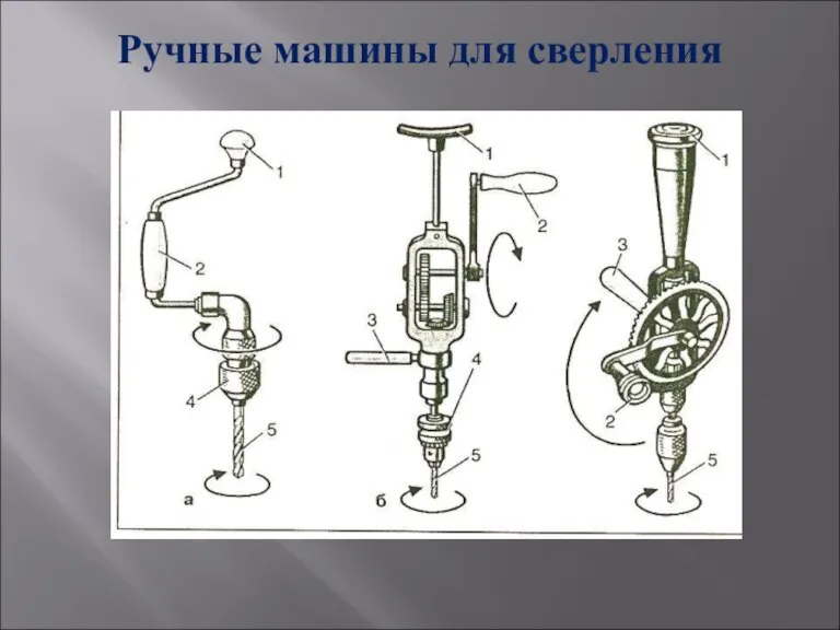 Ручные машины для сверления