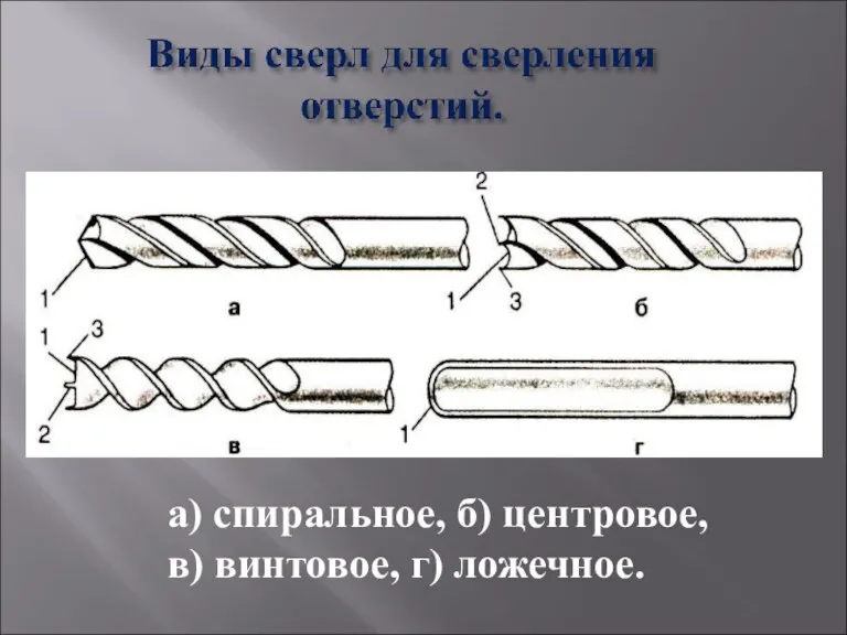 а) спиральное, б) центровое, в) винтовое, г) ложечное.