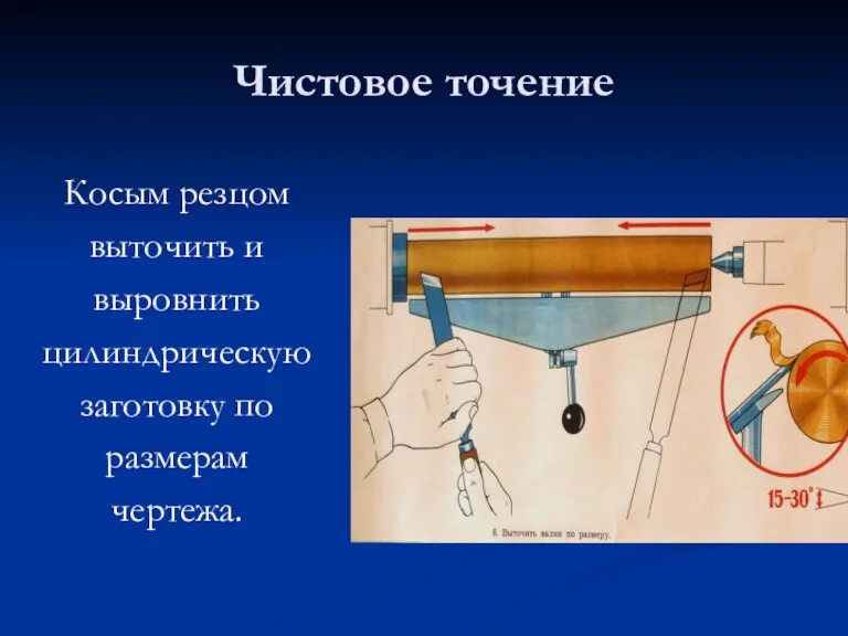 Чистовое точение Косым резцом выточить и выровнить цилиндрическую заготовку по размерам чертежа.