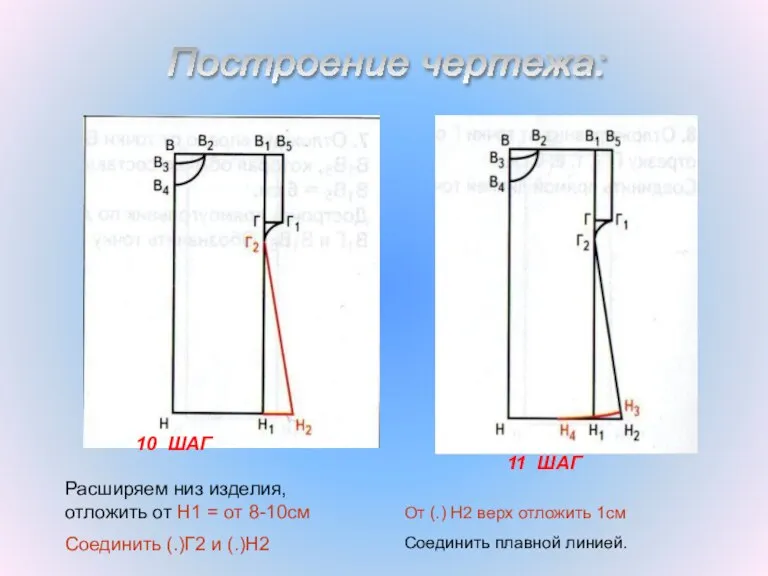 Построение чертежа: 10 ШАГ 11 ШАГ Расширяем низ изделия, отложить от Н1