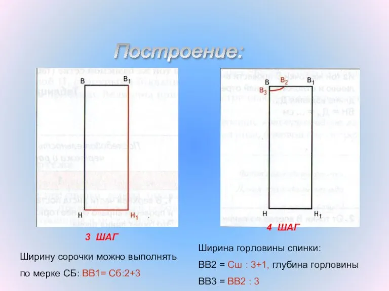 Построение: 3 ШАГ 4 ШАГ Ширину сорочки можно выполнять по мерке СБ: