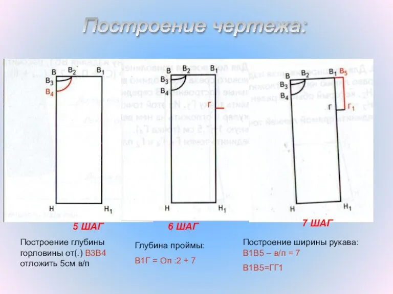 Построение чертежа: 5 ШАГ 6 ШАГ 7 ШАГ Построение глубины горловины от(.)