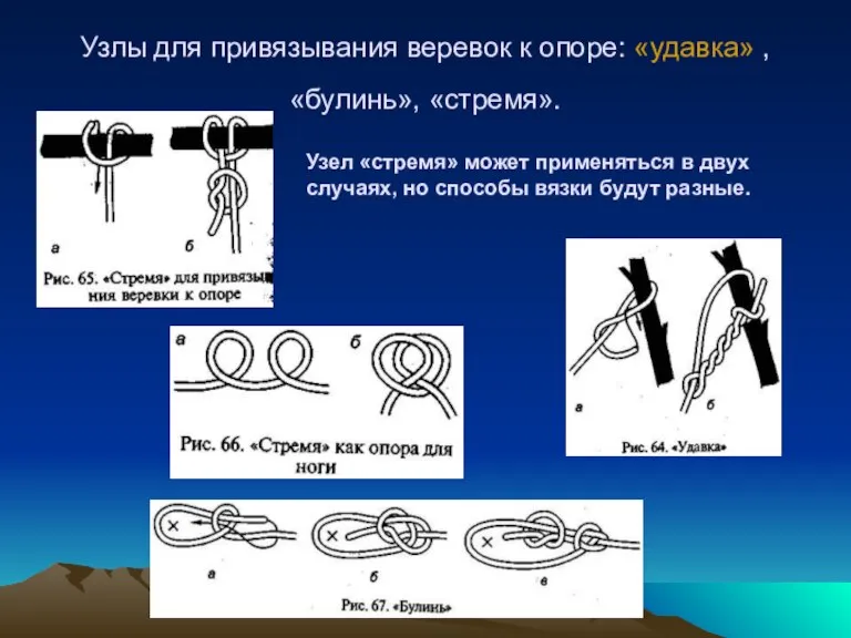 Узлы для привязывания веревок к опоре: «удавка» , «булинь», «стремя». Узел «стремя»