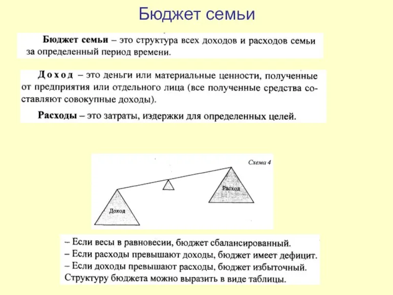 Бюджет семьи