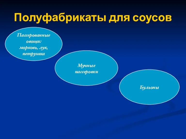 Полуфабрикаты для соусов Пассерованные овощи: морковь, лук, петрушка Мучные пассеровки Бульоны