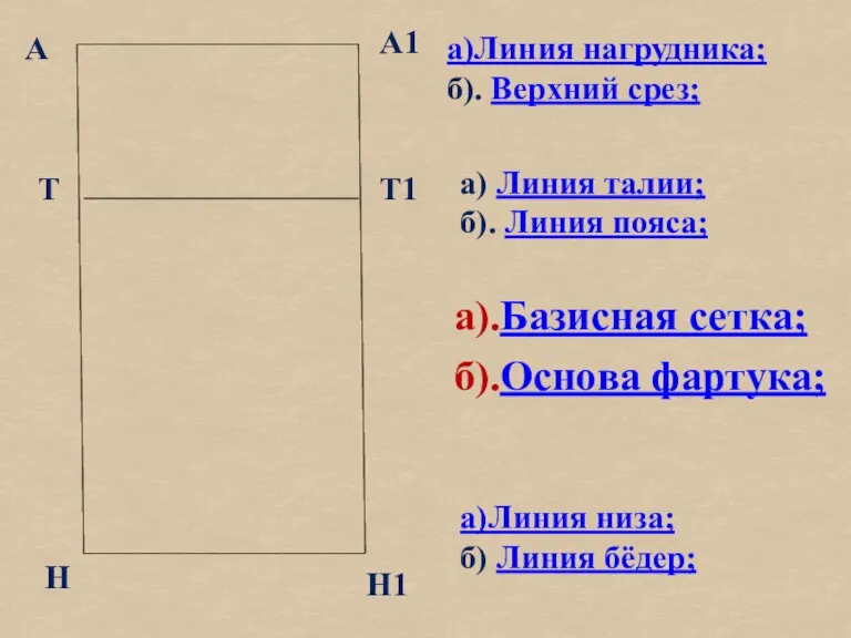 А а).Базисная сетка; б).Основа фартука; А1 Т Н Т1 Н1 а)Линия нагрудника;