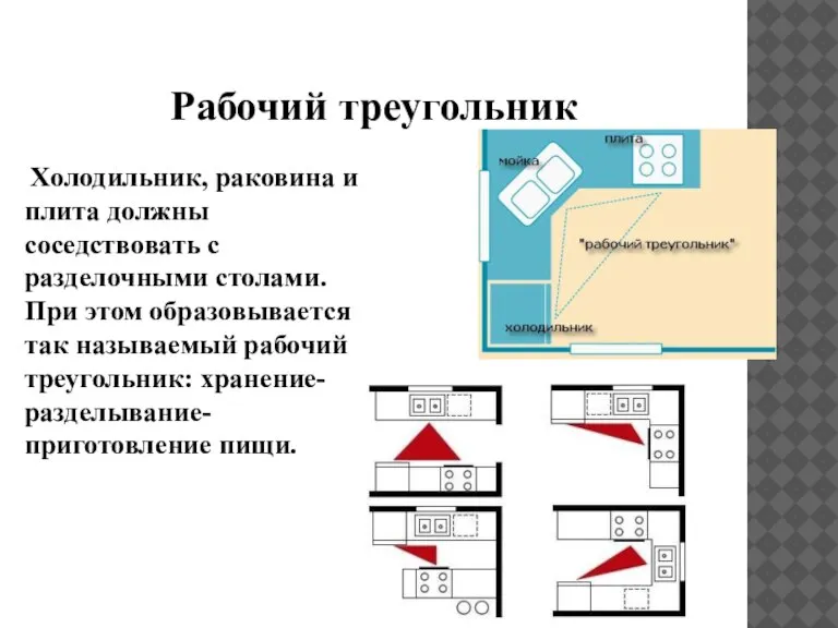 Рабочий треугольник Холодильник, раковина и плита должны соседствовать с разделочными столами. При