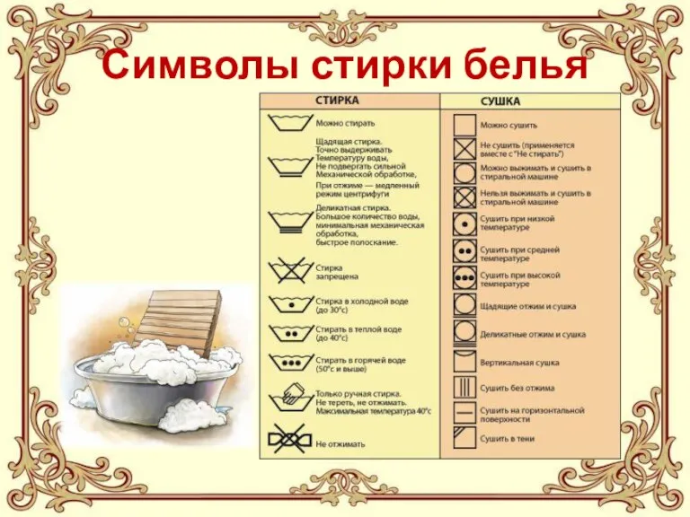 Символы стирки белья