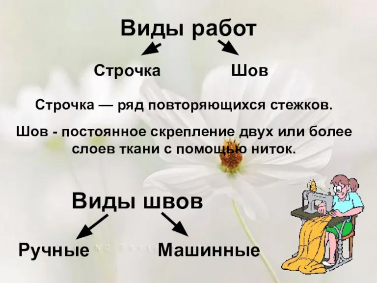 Виды швов Ручные Машинные Виды работ Строчка Шов Строчка — ряд повторяющихся