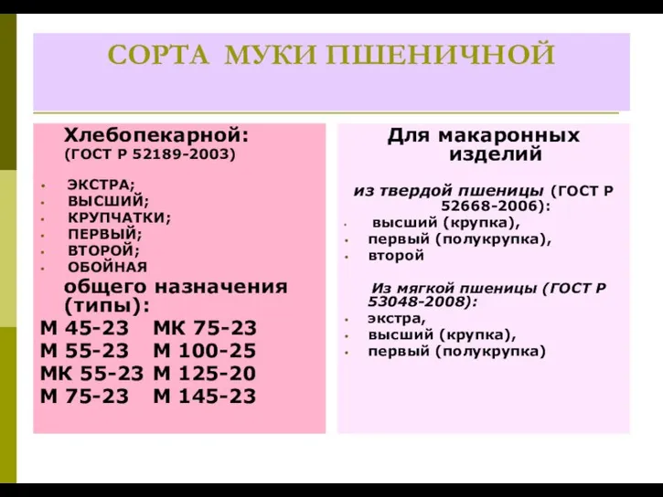 СОРТА МУКИ ПШЕНИЧНОЙ Хлебопекарной: (ГОСТ Р 52189-2003) ЭКСТРА; ВЫСШИЙ; КРУПЧАТКИ; ПЕРВЫЙ; ВТОРОЙ;