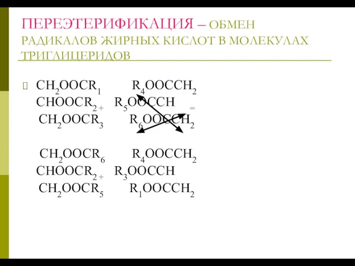 ПЕРЕЭТЕРИФИКАЦИЯ – ОБМЕН РАДИКАЛОВ ЖИРНЫХ КИСЛОТ В МОЛЕКУЛАХ ТРИГЛИЦЕРИДОВ СН2ООСR1 R4ООССН2 СНООСR2