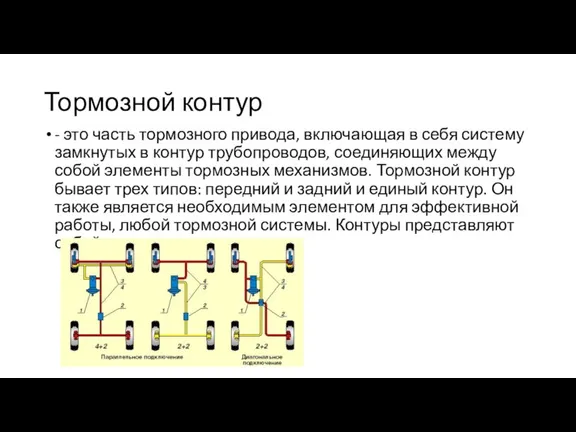 Тормозной контур - это часть тормозного привода, включающая в себя систему замкнутых