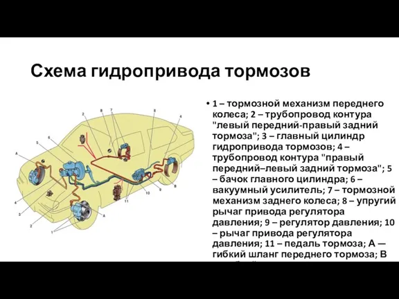 Схема гидропривода тормозов 1 – тормозной механизм переднего колеса; 2 – трубопровод