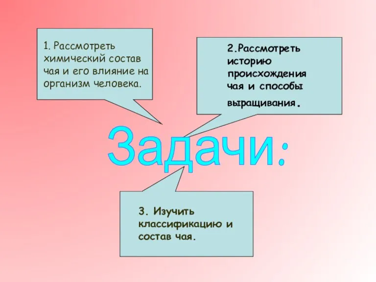 Задачи: 2.Рассмотреть историю происхождения чая и способы выращивания. 1. Рассмотреть химический состав