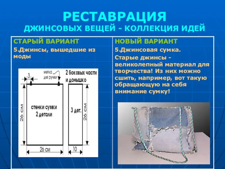 РЕСТАВРАЦИЯ ДЖИНСОВЫХ ВЕЩЕЙ - КОЛЛЕКЦИЯ ИДЕЙ