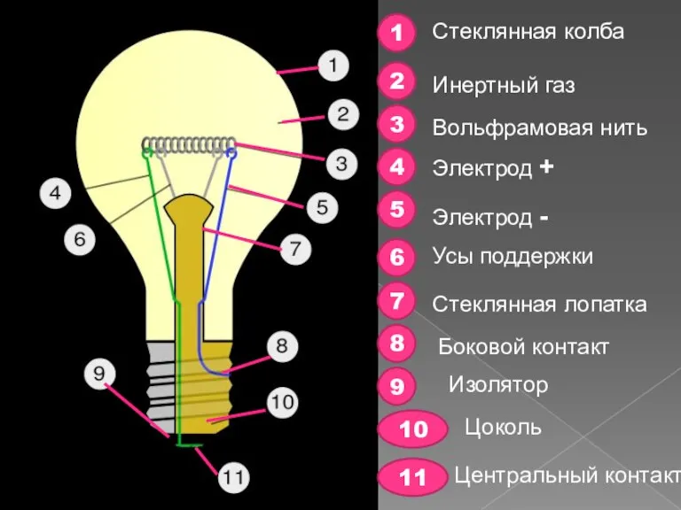 1 2 3 4 5 6 7 8 9 10 11 Стеклянная