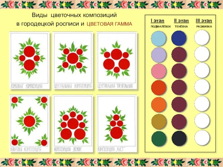 Виды цветочных композиций в городецкой росписи и ЦВЕТОВАЯ ГАММА