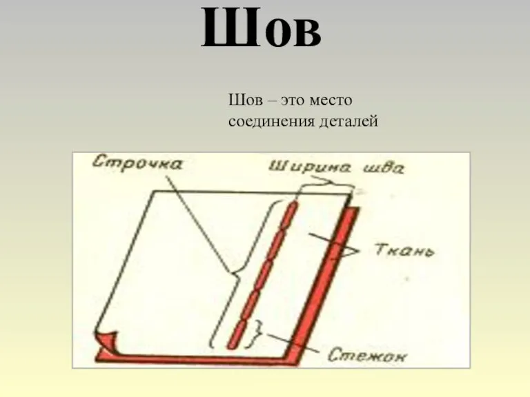 Шов Шов – это место соединения деталей