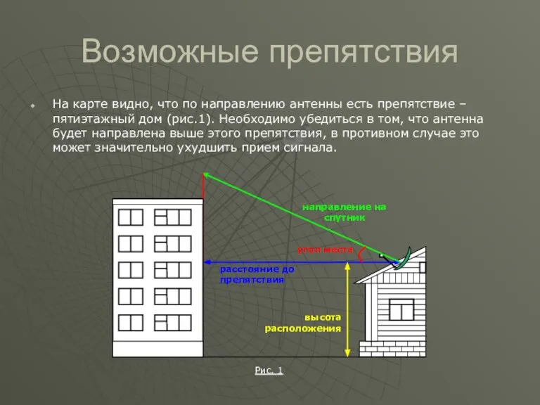 Возможные препятствия На карте видно, что по направлению антенны есть препятствие –