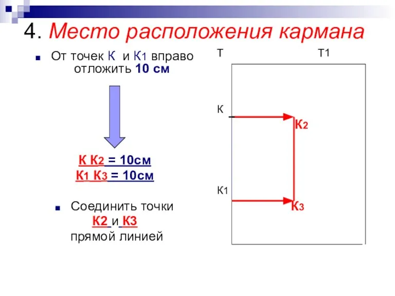 4. Место расположения кармана От точек К и К1 вправо отложить 10