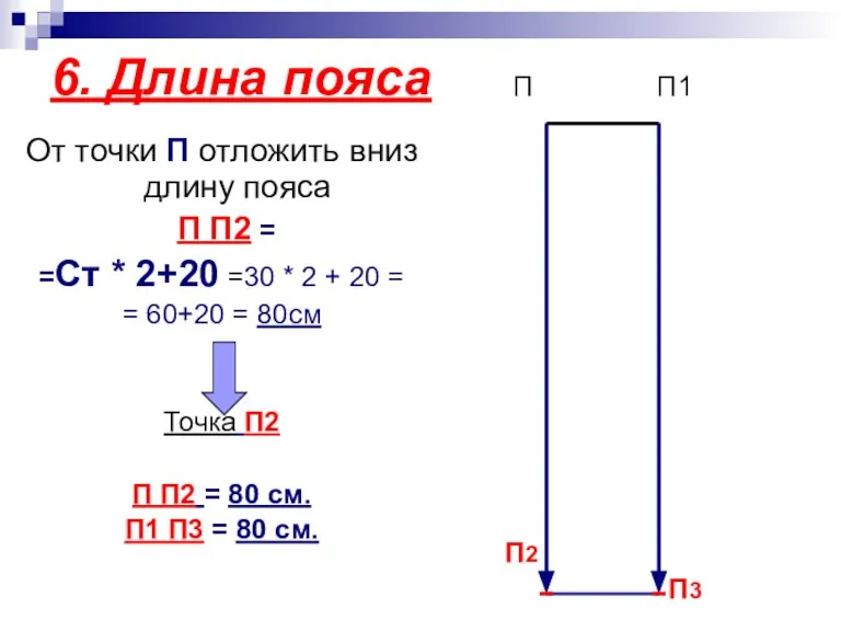 6. Длина пояса От точки П отложить вниз длину пояса П П2