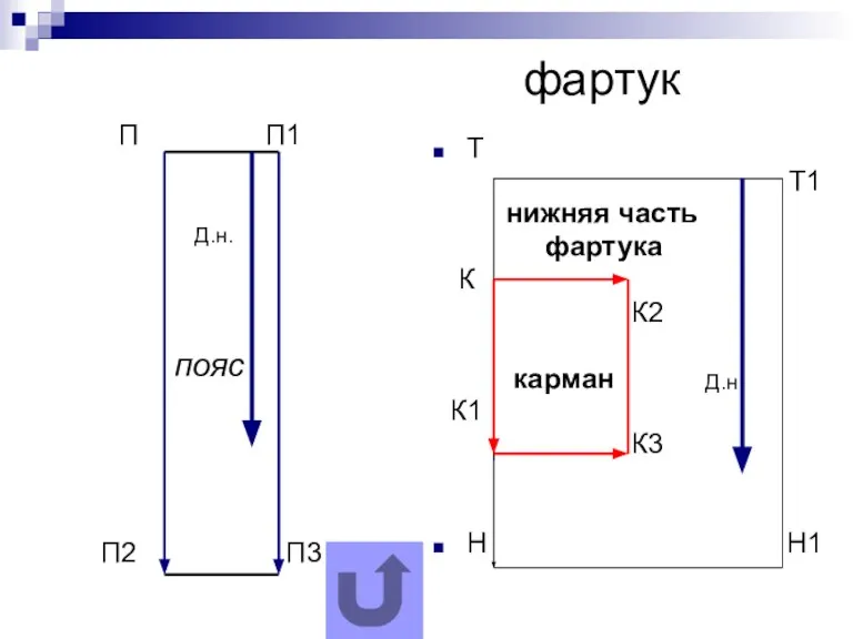 фартук Т Т1 нижняя часть фартука К К2 карман К1 К3 Н