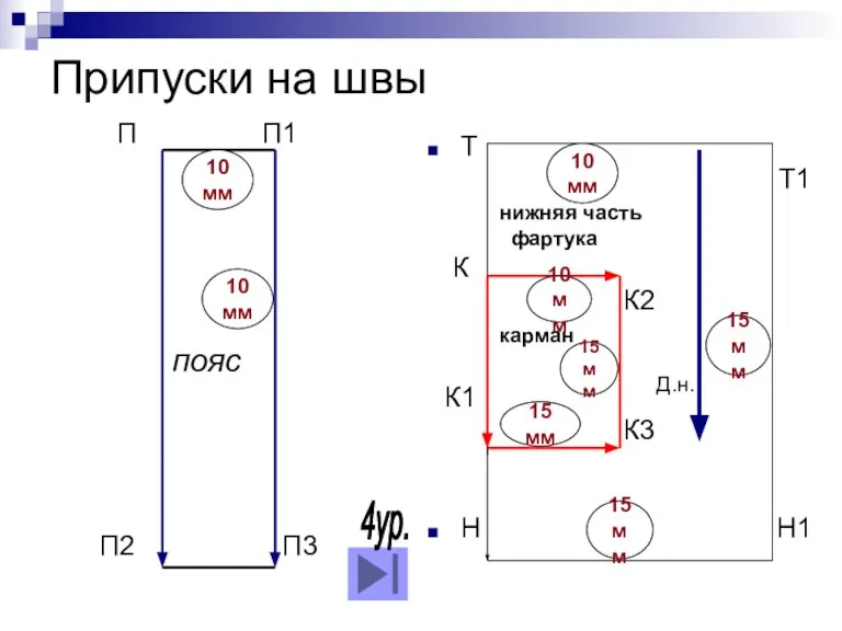 Припуски на швы Т Т1 нижняя часть фартука К К2 карман К1