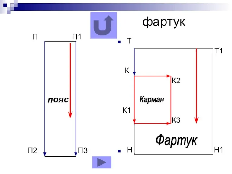 фартук Т Т1 К К2 К1 К3 Н Н1 П П1 пояс П2 П3 Фартук Карман