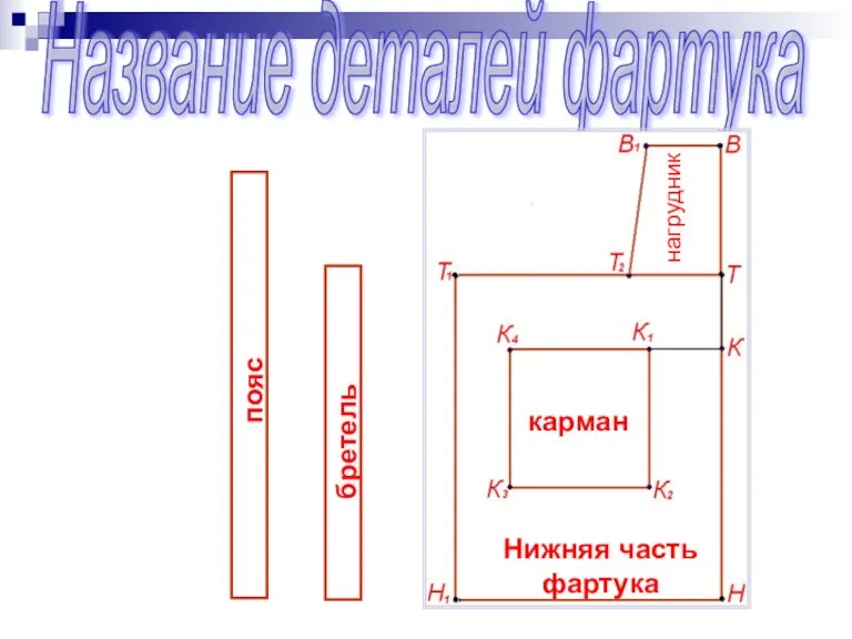 Название деталей фартука бретель пояс нагрудник карман Нижняя часть фартука