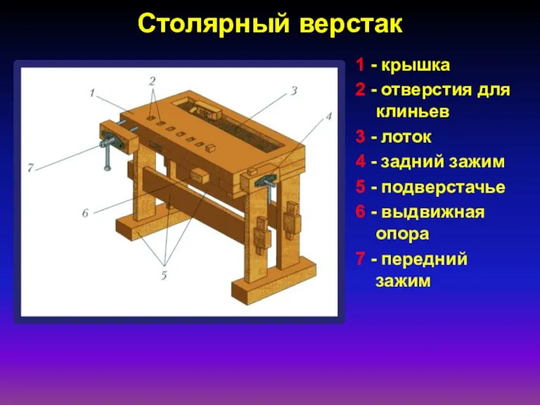 Столярный верстак 1 - крышка 2 - отверстия для клиньев 3 -