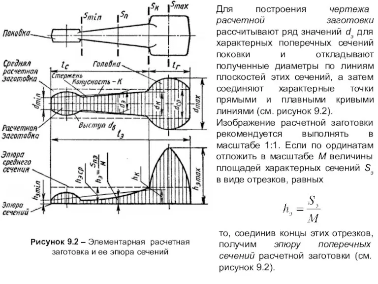 Рисунок 9.2 – Элементарная расчетная заготовка и ее эпюра сечений Для построения