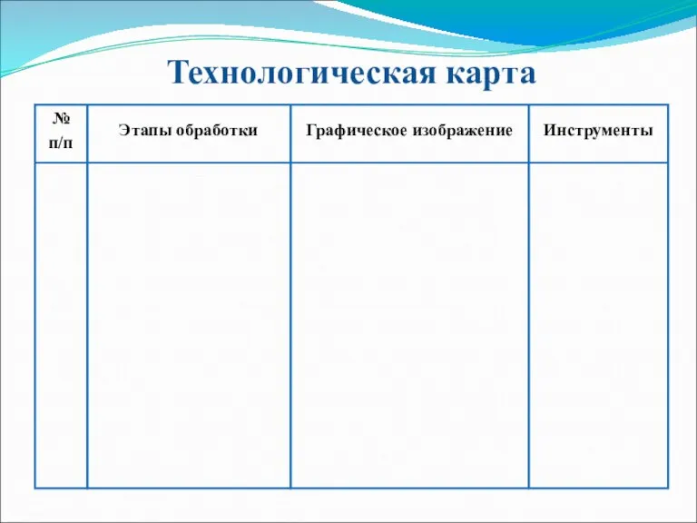 Технологическая карта № п/п Этапы обработки Графическое изображение Инструменты